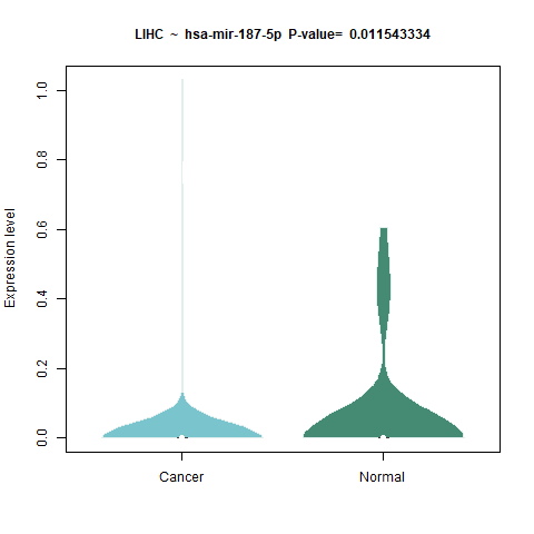 hsa-mir-187-5p _LIHC.png